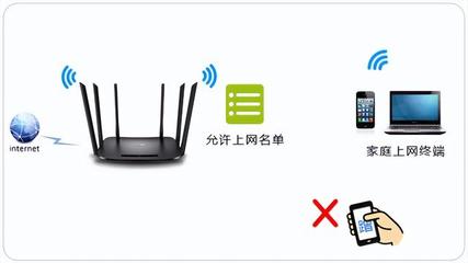 wifi连接正常但无法上网,wifi连接正常但无法上网怎么办