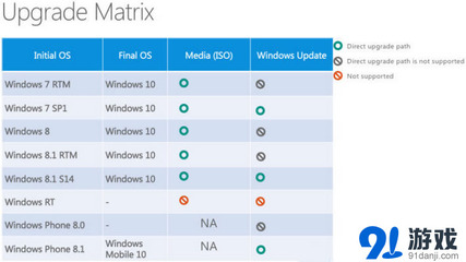 windows10下载手机版,windows10下载手机版官网